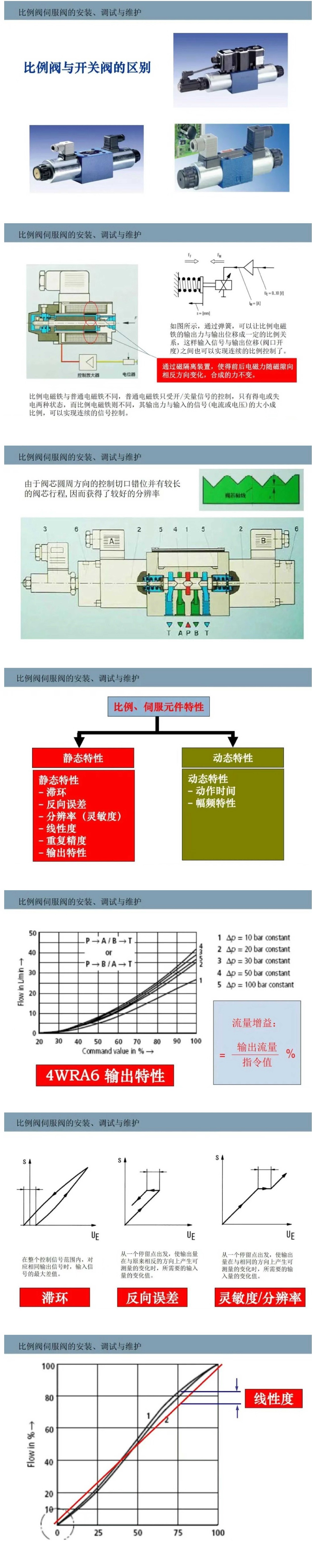 比例閥/伺服閥基礎(chǔ)知識(shí)以及安裝、調(diào)試與維護(hù)