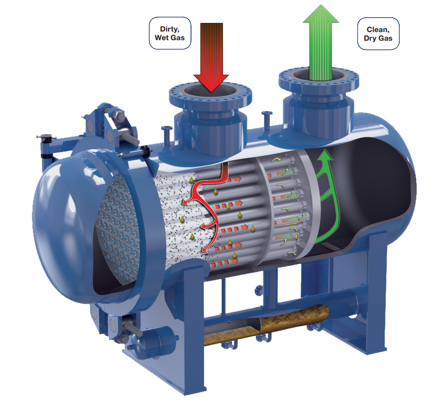 臥式氣體聚結(jié)器 Gemini PuraSep&reg;2