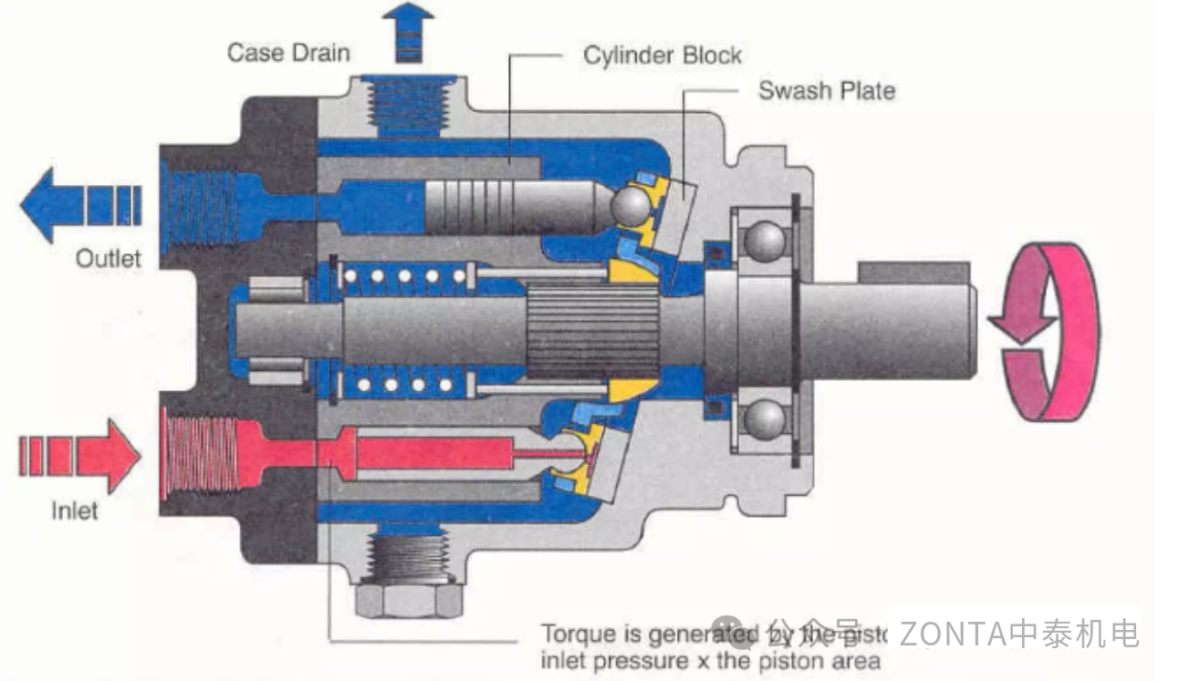 為什么液壓齒輪馬達(dá)需要專用的泄油管路？